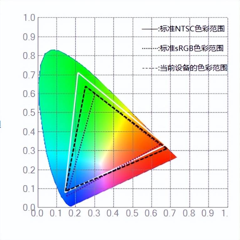 KC MG24Q电竞显示器太香了PG电子模拟器多维度测试这台H(图5)