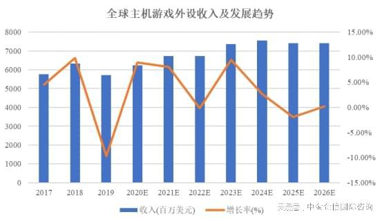 设项目可行性研究报告PG电子主机游戏外