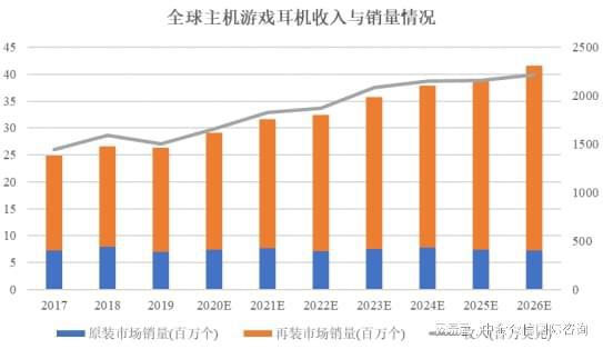 设项目可行性研究报告PG电子主机游戏外(图3)