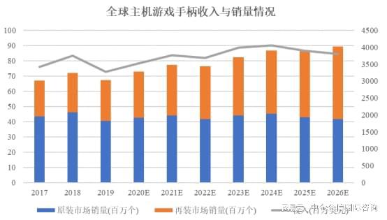 设项目可行性研究报告PG电子主机游戏外(图2)